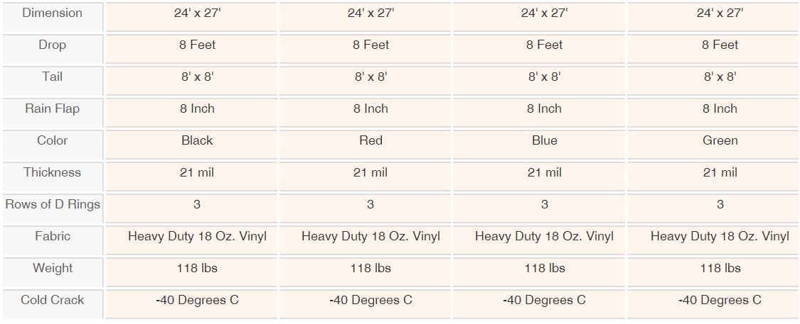 Heavy Duty Waterproof Lumber Flatbed 18oz Vinyl Truck Tarps6